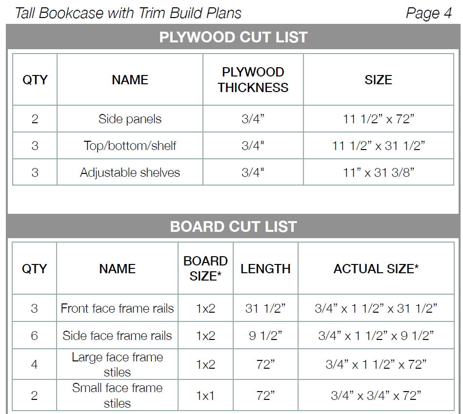 Bookshelf cut list.png