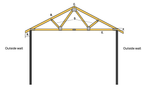 Standard truss frame