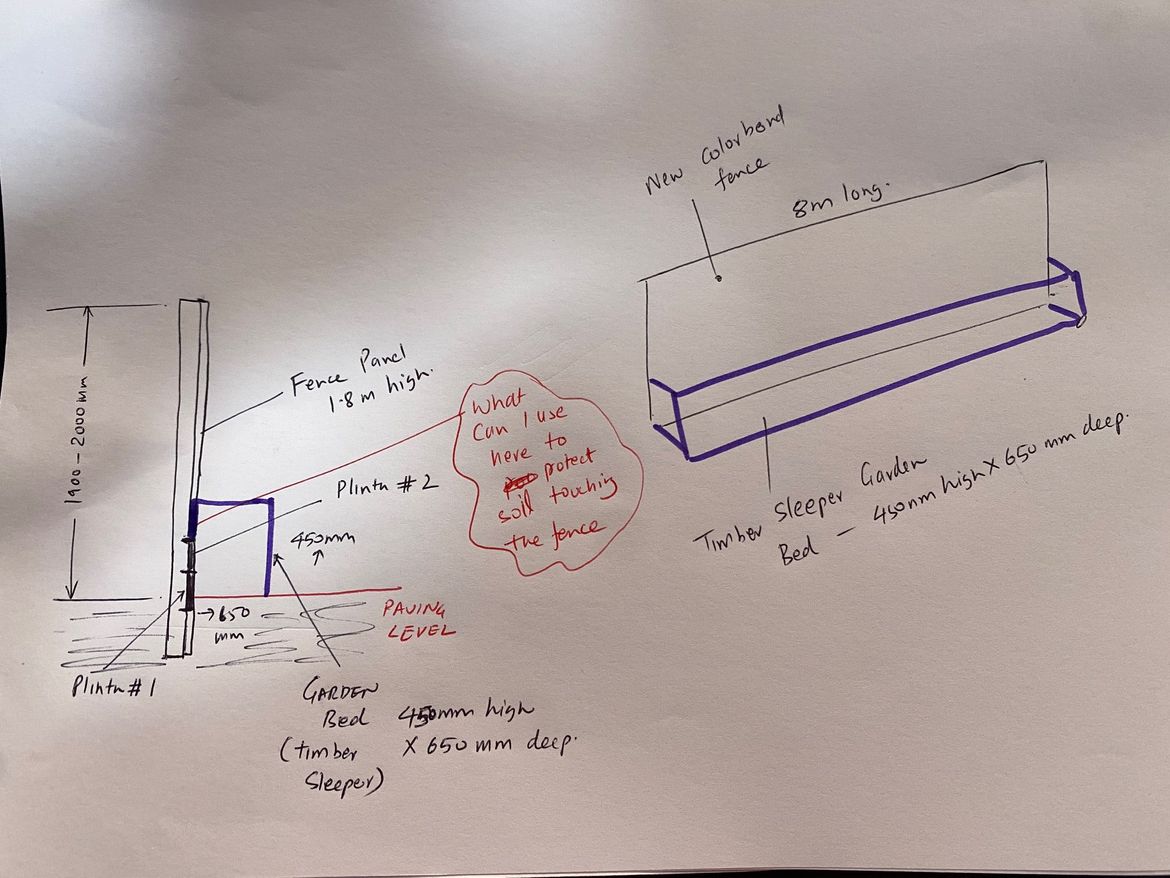 Garden Bed Design