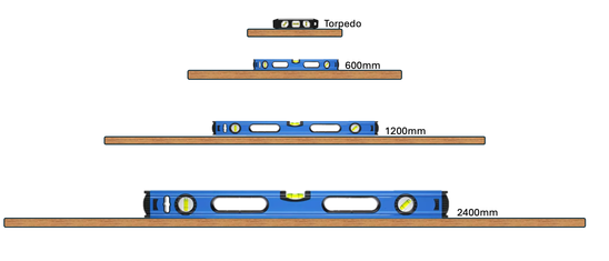 Level Sizes.png