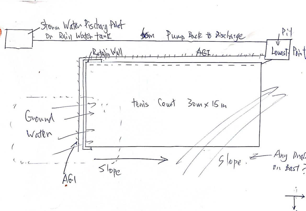 AGI Drain to clear ground water