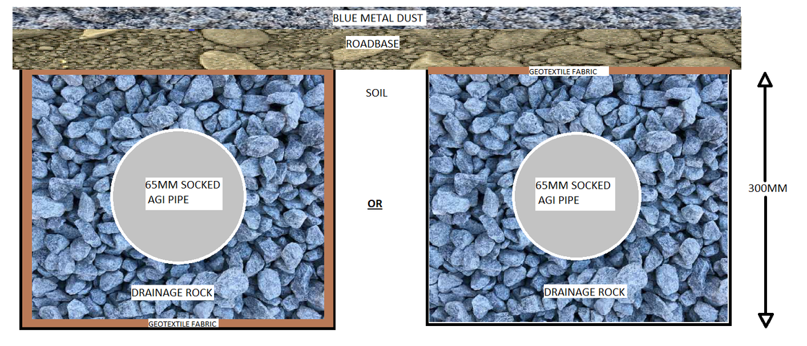 Geo fabric layout