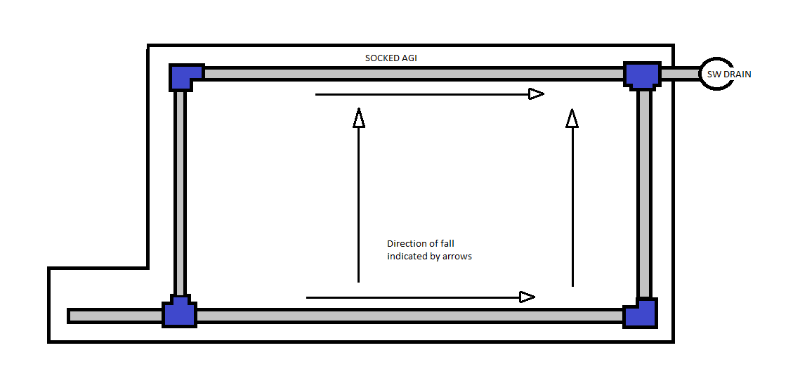 French drain plans