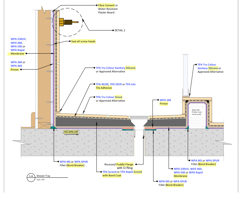 waterproofing over puddle flange different primer.png