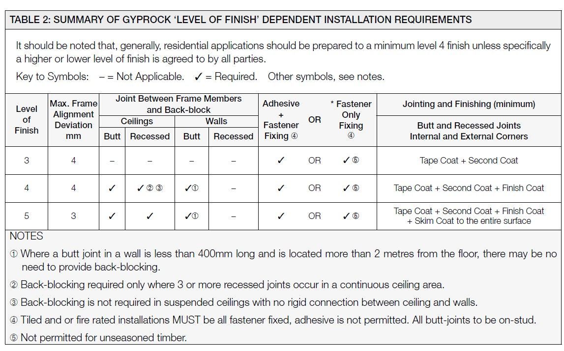 Table 2 Gyprock Guide.jpg