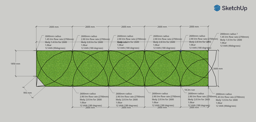 sprinkler locations