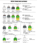 Closest I could find in terms of visual identification of the mixer tap etc was Greens. This is from their website which shows a list of cartridges for older models... Not sure if I'm hot or cold.