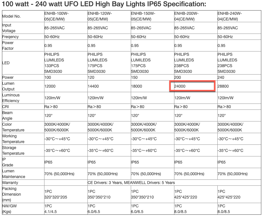 High bay deals led lights bunnings