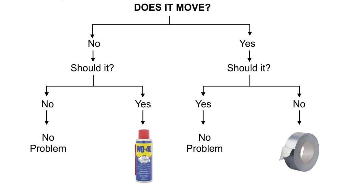 wd40-gaffer.png