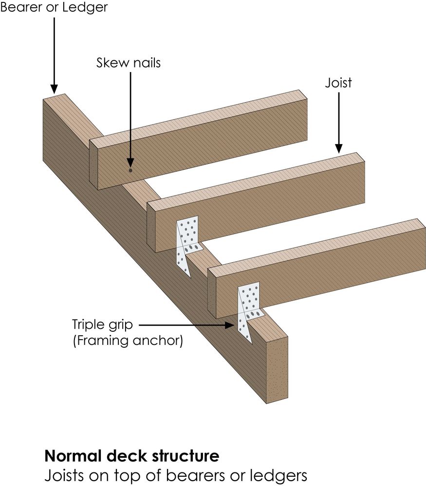 A normal deck structure