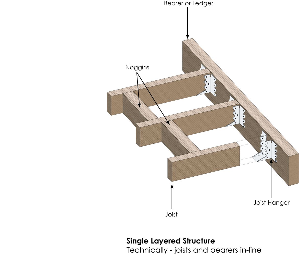 A single layered structure