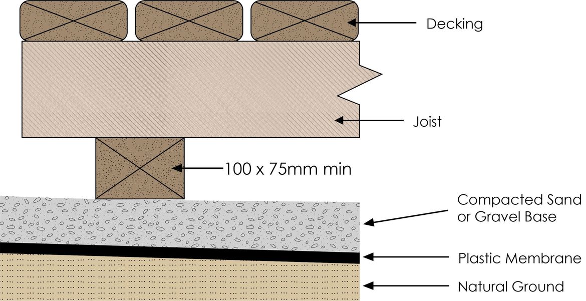 A footing-free structure