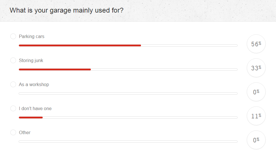 Poll: What is your garage mainly used fo... | Bunnings Workshop community