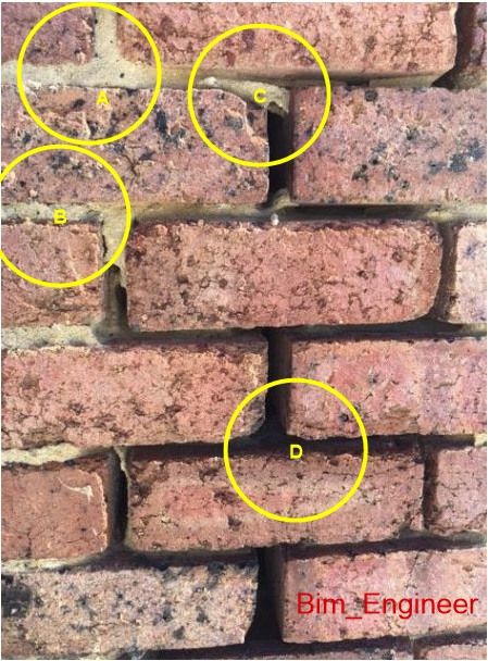 Repointing mortar in brickwork | Bunnings Workshop community