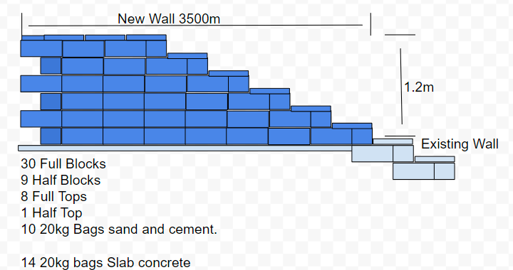 Fence Line Wall.png