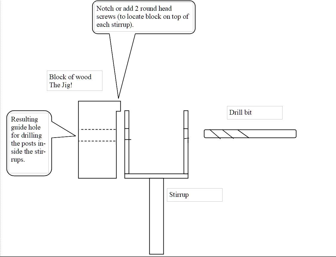 Jig for aligning stirrup post holes.jpg