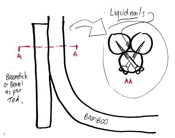 How to stop sofa lifting up when I sit o... | Bunnings Workshop community